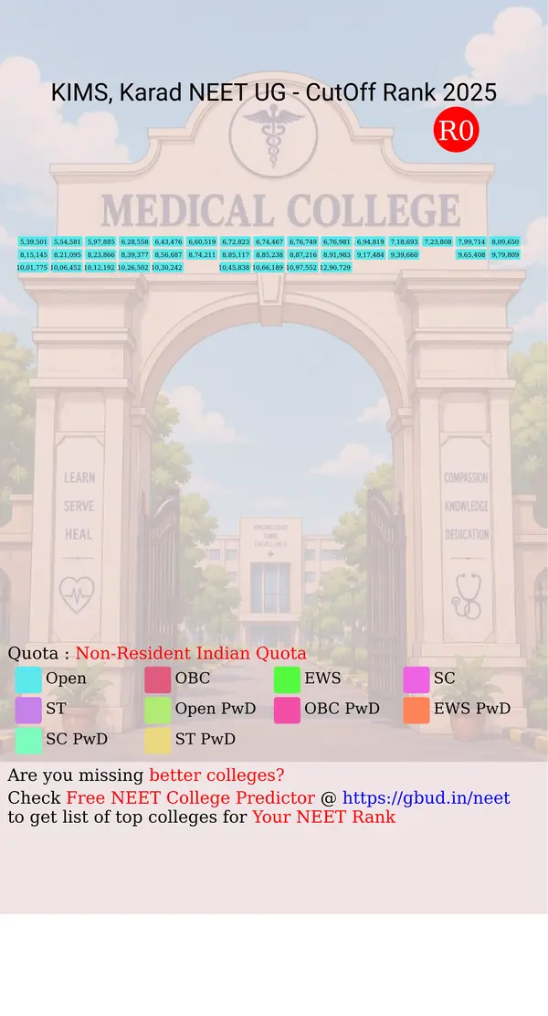 krishna institute of medical sciences karad maharashtra ug neet all india counseling non resident indian quota cutoff rank 2025 infograph