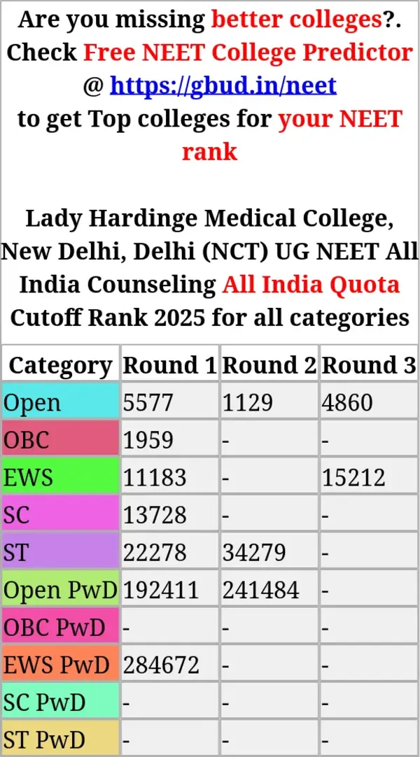 lady hardinge medical college new delhi delhi nct ug neet all india counseling all india quota cutoff rank 2025 for all categories