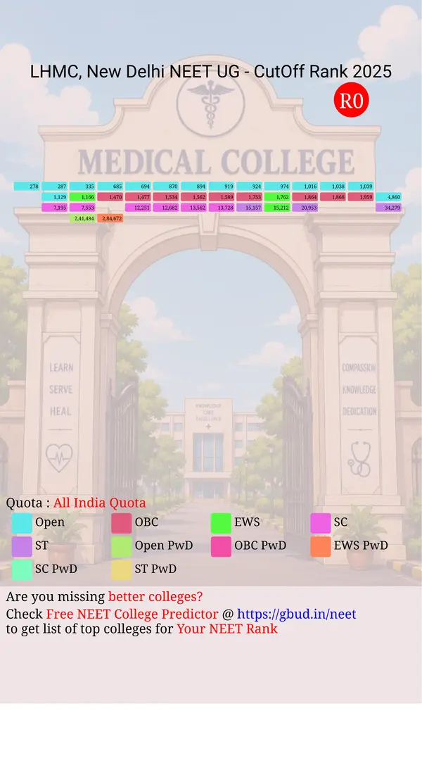 lady hardinge medical college new delhi delhi nct ug neet all india counseling all india quota cutoff rank 2025 infograph