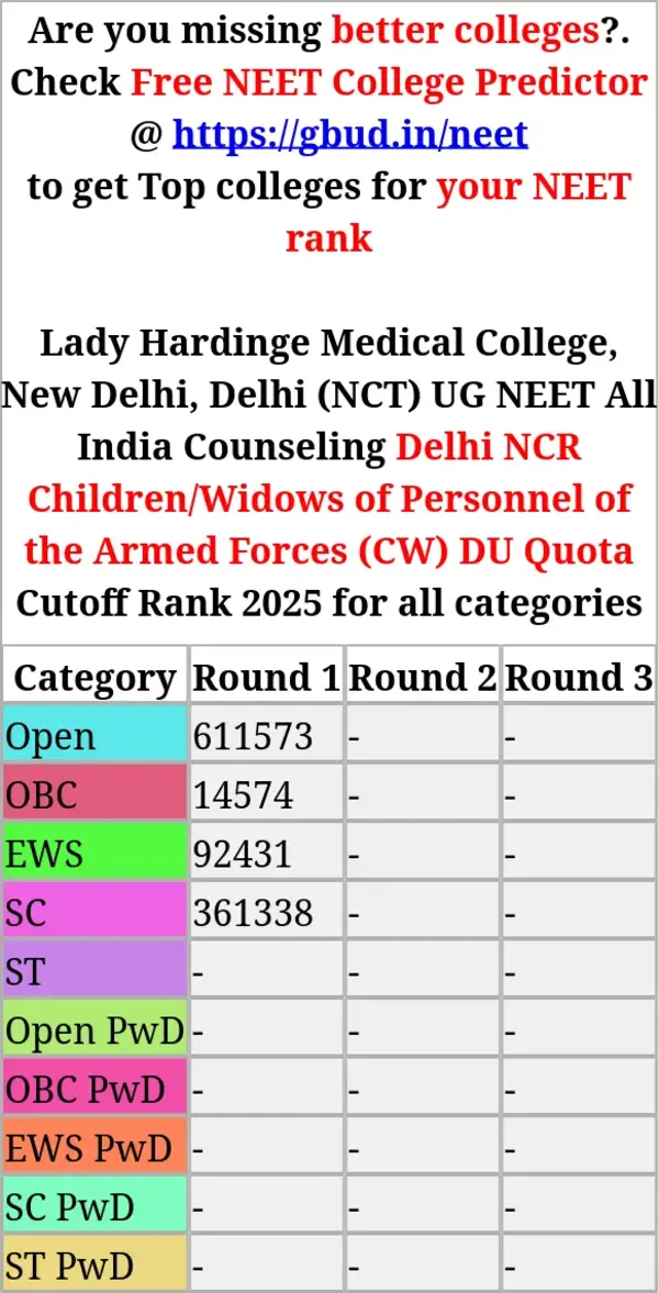 lady hardinge medical college new delhi delhi nct ug neet all india counseling delhi ncr children widows of personnel of the armed forces cw du quota cutoff rank 2025 for all categories