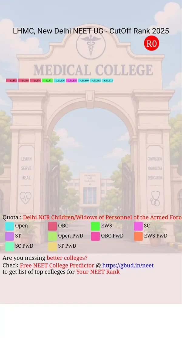 lady hardinge medical college new delhi delhi nct ug neet all india counseling delhi ncr children widows of personnel of the armed forces cw du quota cutoff rank 2025 infograph