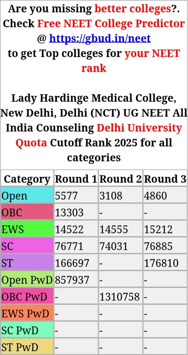 lady hardinge medical college new delhi delhi nct ug neet all india counseling delhi university quota cutoff rank 2025 for all categories