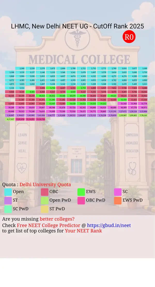 lady hardinge medical college new delhi delhi nct ug neet all india counseling delhi university quota cutoff rank 2025 infograph