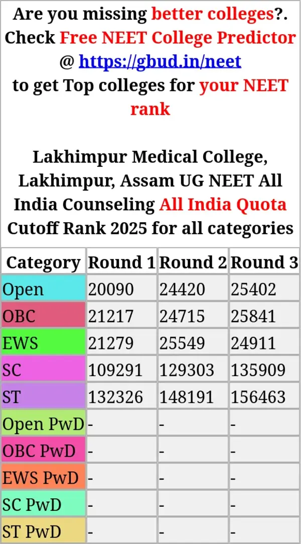 lakhimpur medical college lakhimpur assam ug neet all india counseling all india quota cutoff rank 2025 for all categories