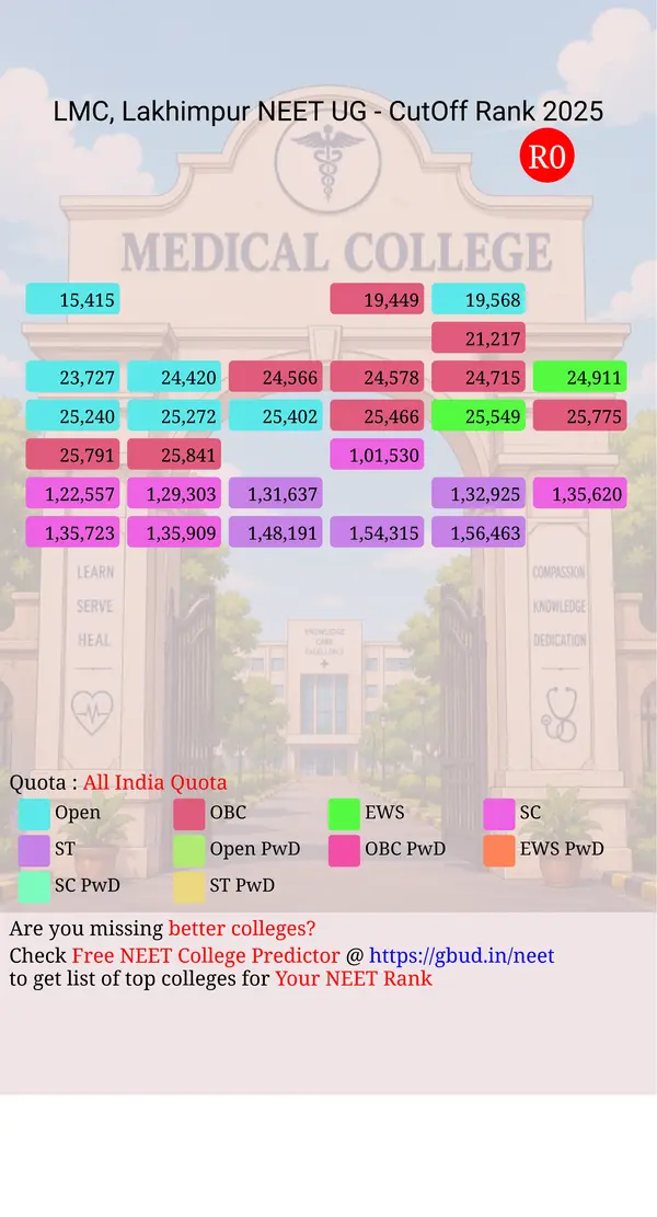 lakhimpur medical college lakhimpur assam ug neet all india counseling all india quota cutoff rank 2025 infograph