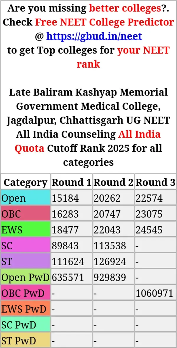 late baliram kashyap memorial government medical college jagdalpur chhattisgarh ug neet all india counseling all india quota cutoff rank 2025 for all categories