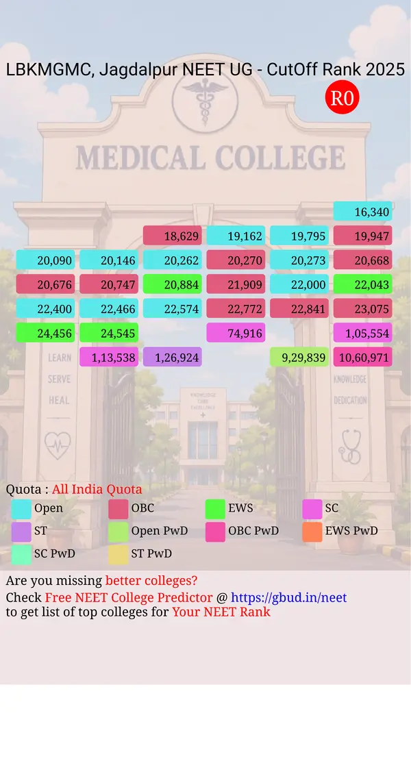 late baliram kashyap memorial government medical college jagdalpur chhattisgarh ug neet all india counseling all india quota cutoff rank 2025 infograph