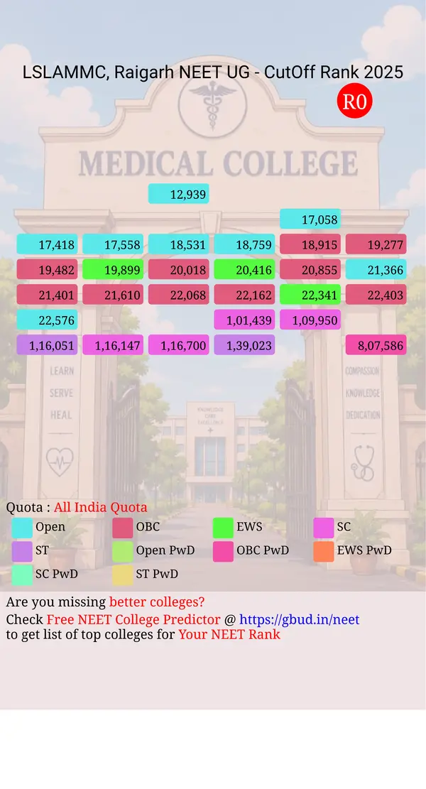 late l a m government medical college raigarh chhattisgarh ug neet all india counseling all india quota cutoff rank 2025 infograph