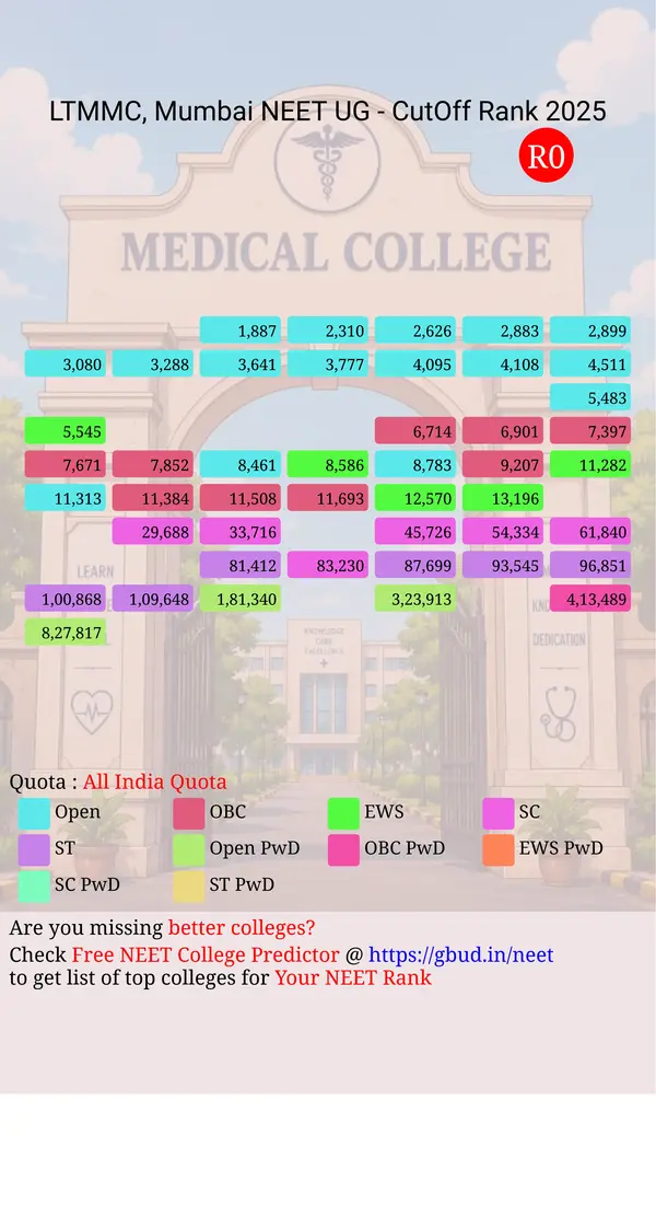 lokmanya tilak municipal medical college mumbai maharashtra ug neet all india counseling all india quota cutoff rank 2025 infograph