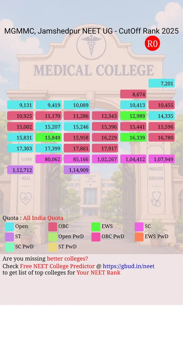m g m medical college jamshedpur jharkhand ug neet all india counseling all india quota cutoff rank 2025 infograph
