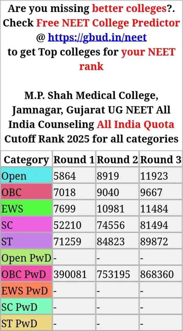m p shah medical college jamnagar gujarat ug neet all india counseling all india quota cutoff rank 2025 for all categories