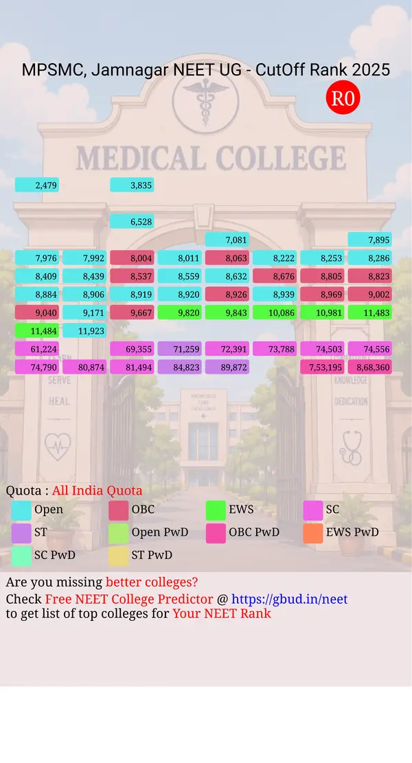 m p shah medical college jamnagar gujarat ug neet all india counseling all india quota cutoff rank 2025 infograph