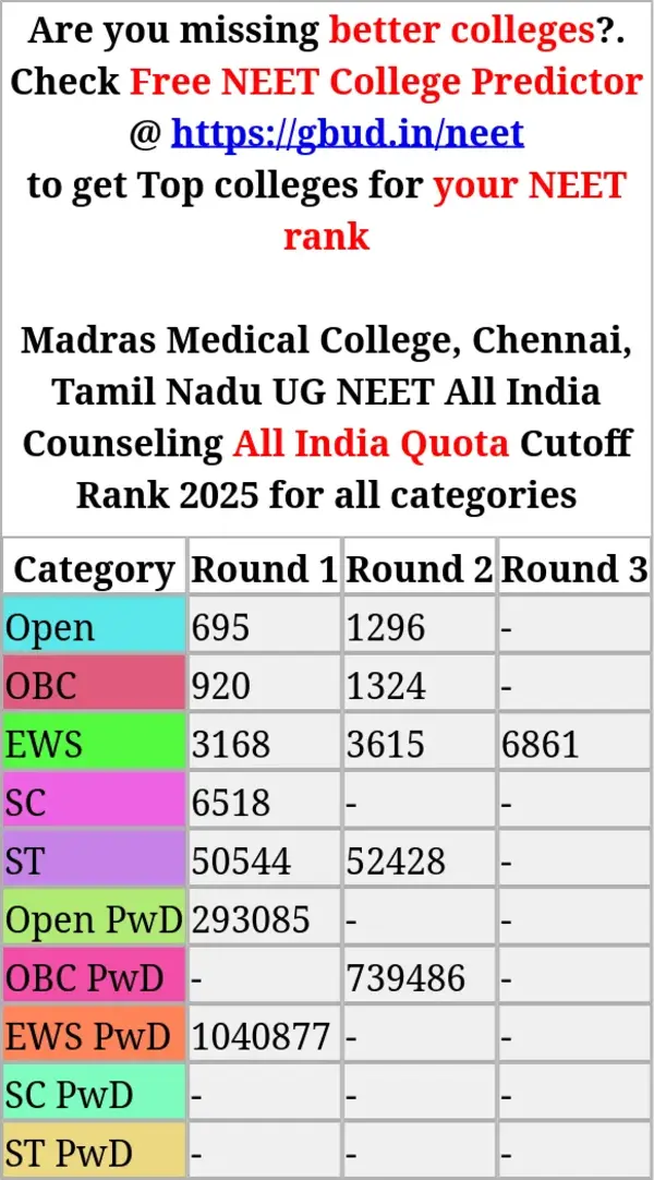 madras medical college chennai tamil nadu ug neet all india counseling all india quota cutoff rank 2025 for all categories