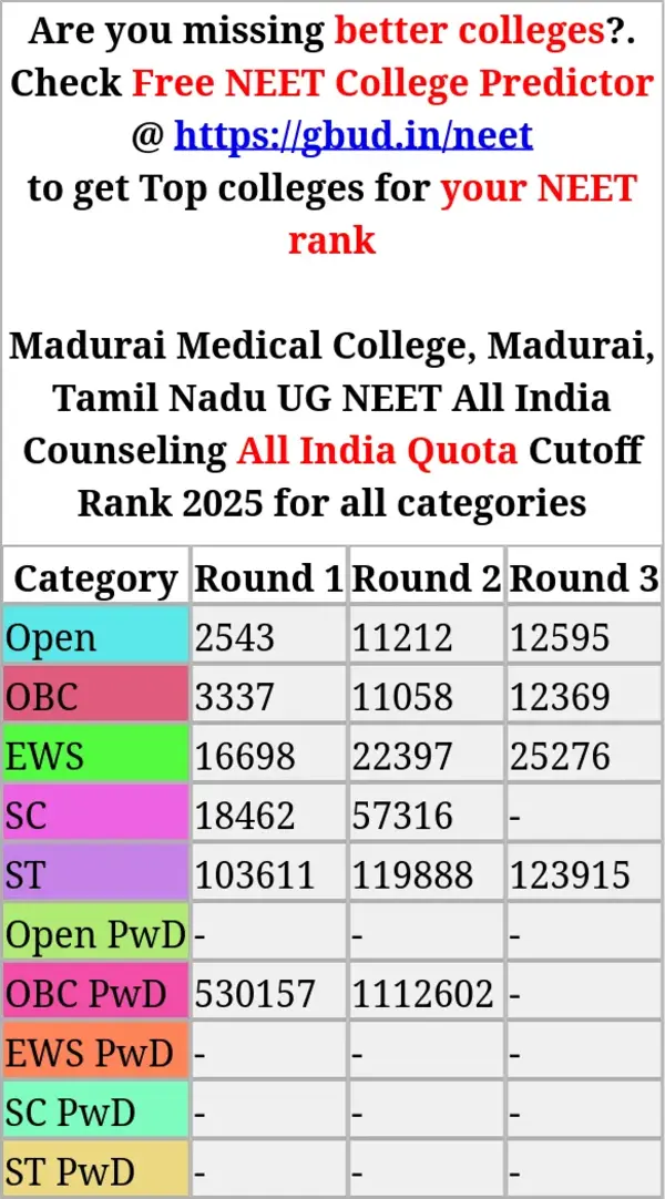 madurai medical college madurai tamil nadu ug neet all india counseling all india quota cutoff rank 2025 for all categories