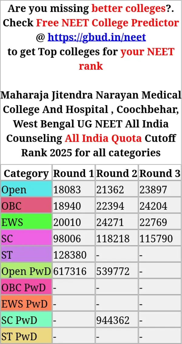 maharaja jitendra narayan medical college and hospital coochbehar west bengal ug neet all india counseling all india quota cutoff rank 2025 for all categories
