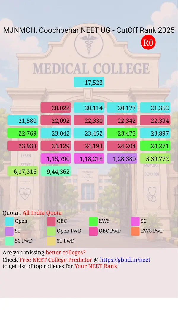 maharaja jitendra narayan medical college and hospital coochbehar west bengal ug neet all india counseling all india quota cutoff rank 2025 infograph