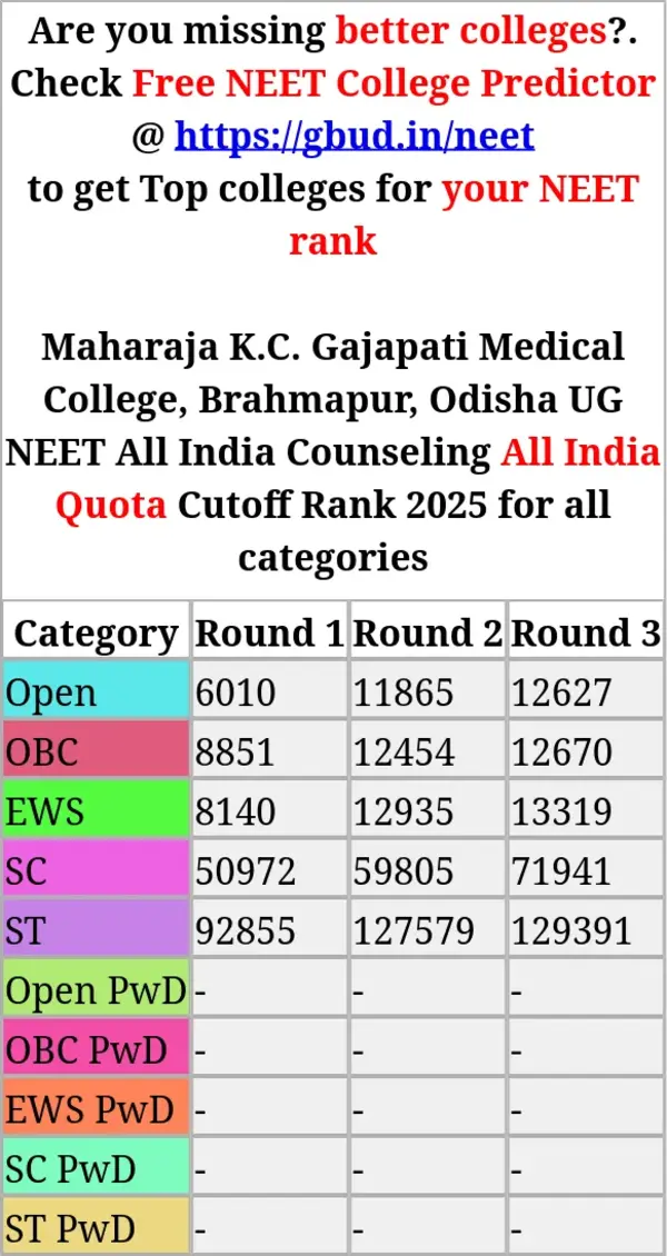 maharaja k c gajapati medical college brahmapur odisha ug neet all india counseling all india quota cutoff rank 2025 for all categories