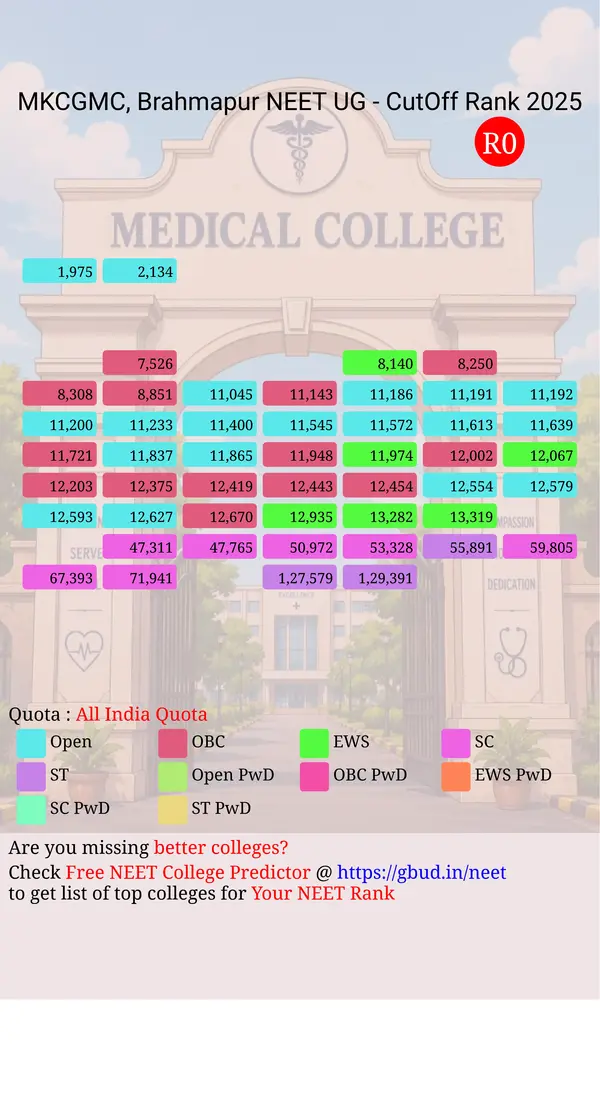 maharaja k c gajapati medical college brahmapur odisha ug neet all india counseling all india quota cutoff rank 2025 infograph