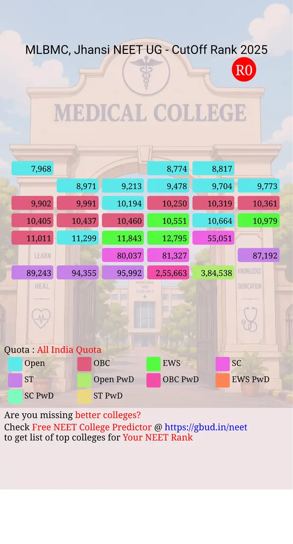 maharani laxmi bai medical college jhansi uttar pradesh ug neet all india counseling all india quota cutoff rank 2025 infograph
