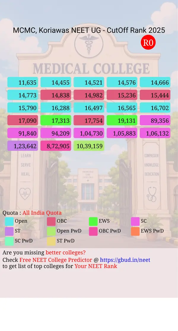 maharishi chyawan medical college koriawas haryana ug neet all india counseling all india quota cutoff rank 2025 infograph