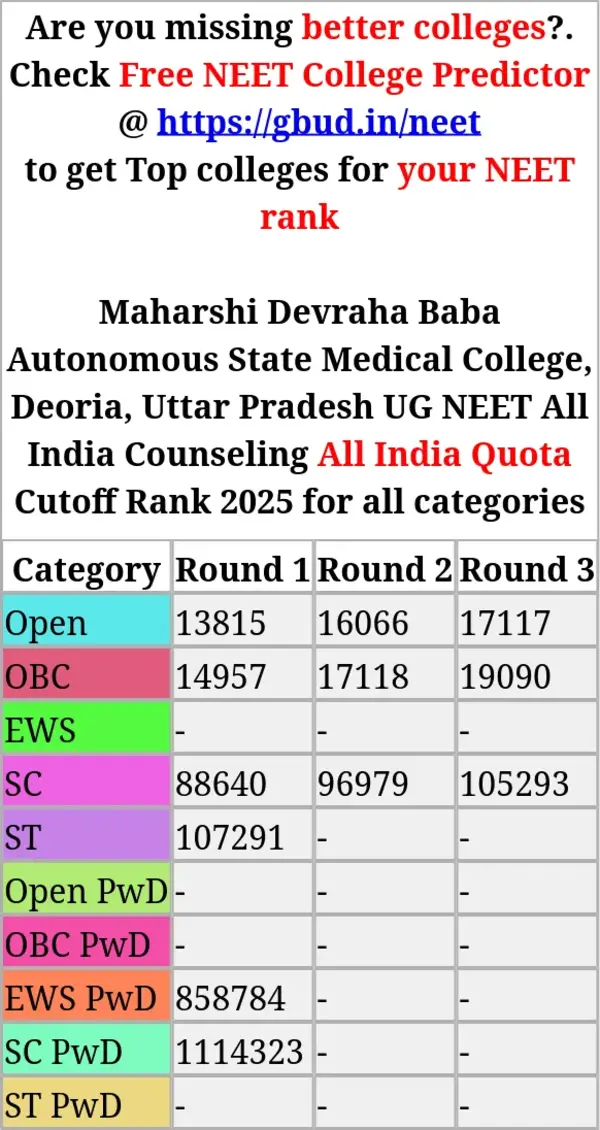 maharshi devraha baba autonomous state medical college deoria uttar pradesh ug neet all india counseling all india quota cutoff rank 2025 for all categories