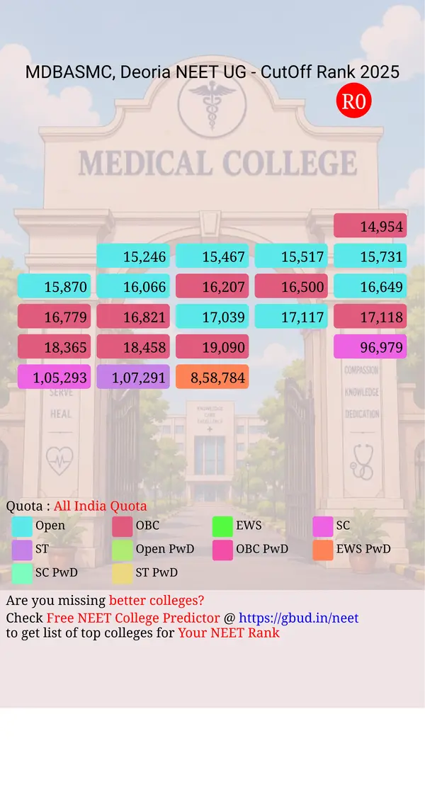 maharshi devraha baba autonomous state medical college deoria uttar pradesh ug neet all india counseling all india quota cutoff rank 2025 infograph