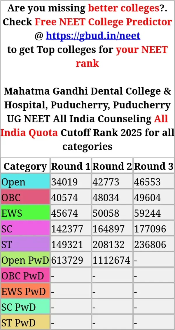 mahatma gandhi dental college hospital puducherry puducherry ug neet all india counseling all india quota cutoff rank 2025 for all categories