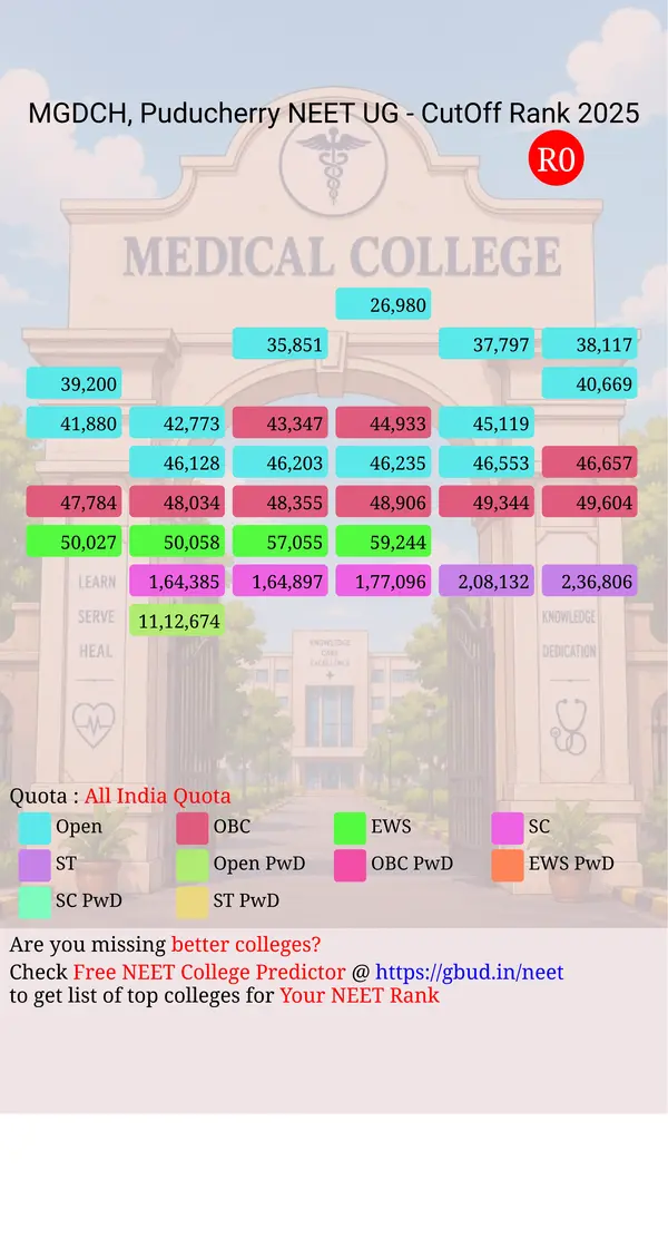 mahatma gandhi dental college hospital puducherry puducherry ug neet all india counseling all india quota cutoff rank 2025 infograph