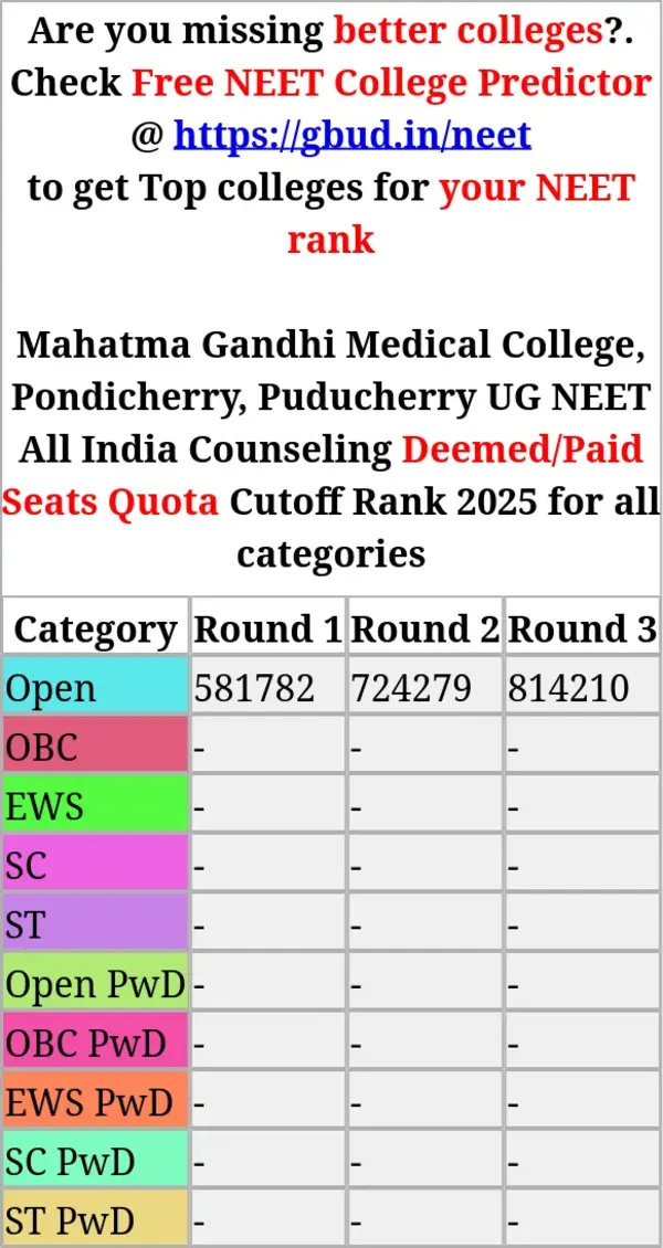 mahatma gandhi medical college pondicherry puducherry ug neet all india counseling deemed paid seats quota cutoff rank 2025 for all categories