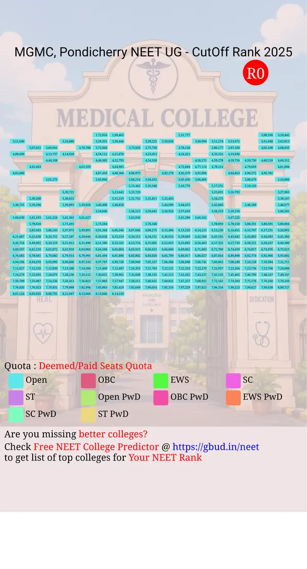 mahatma gandhi medical college pondicherry puducherry ug neet all india counseling deemed paid seats quota cutoff rank 2025 infograph