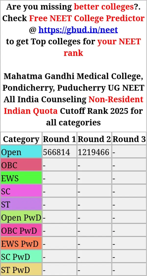 mahatma gandhi medical college pondicherry puducherry ug neet all india counseling non resident indian quota cutoff rank 2025 for all categories