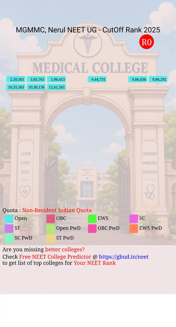 mahatma gandhi mission medical college nerul maharashtra ug neet all india counseling non resident indian quota cutoff rank 2025 for all categoriesmahatma gandhi mission medical college nerul maharashtra neet all india counselling cutoff rank 2025