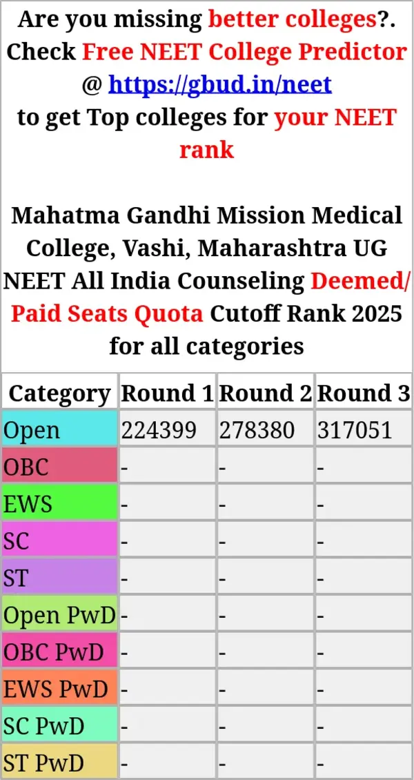 mahatma gandhi mission medical college vashi maharashtra ug neet all india counseling deemed paid seats quota cutoff rank 2025 for all categories