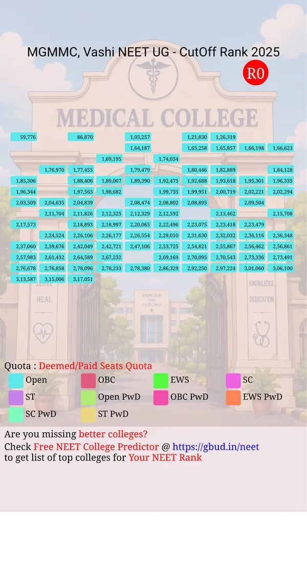 mahatma gandhi mission medical college vashi maharashtra ug neet all india counseling deemed paid seats quota cutoff rank 2025 infograph