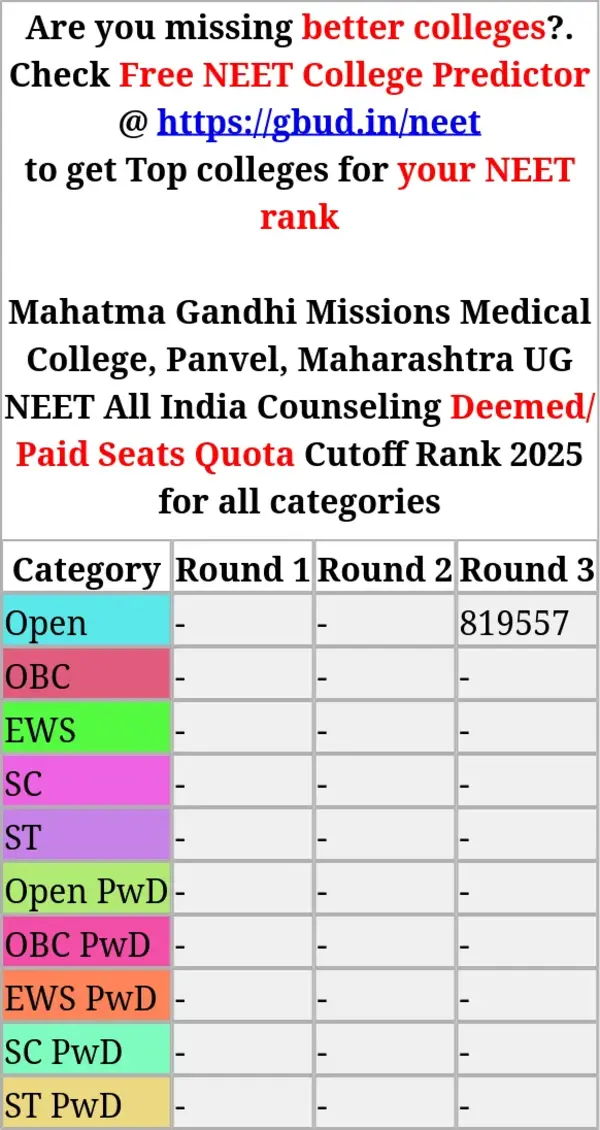 mahatma gandhi missions medical college panvel maharashtra ug neet all india counseling deemed paid seats quota cutoff rank 2025 for all categories