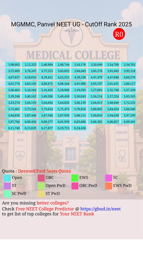 mahatma gandhi missions medical college panvel maharashtra ug neet all india counseling deemed paid seats quota cutoff rank 2025 infograph