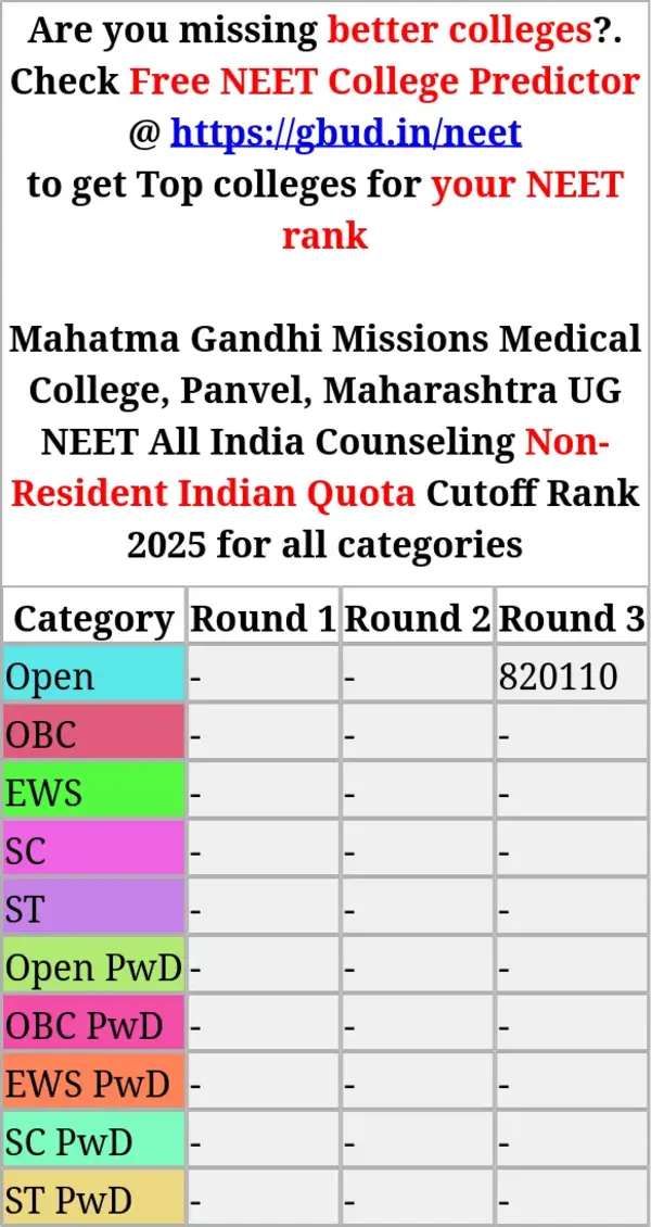 mahatma gandhi missions medical college panvel maharashtra ug neet all india counseling non resident indian quota cutoff rank 2025 for all categories