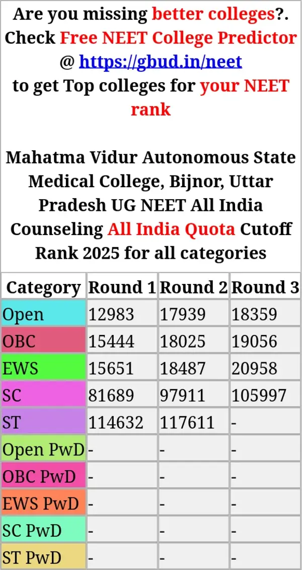 mahatma vidur autonomous state medical college bijnor uttar pradesh ug neet all india counseling all india quota cutoff rank 2025 for all categories