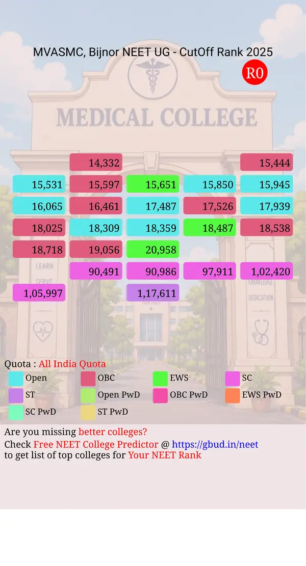 mahatma vidur autonomous state medical college bijnor uttar pradesh ug neet all india counseling all india quota cutoff rank 2025 infograph
