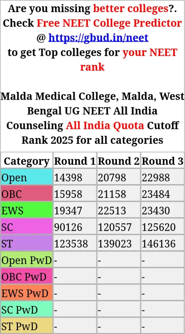 malda medical college malda west bengal ug neet all india counseling all india quota cutoff rank 2025 for all categories