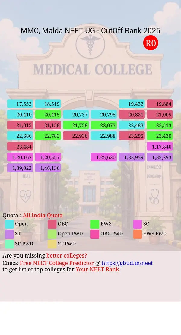 malda medical college malda west bengal ug neet all india counseling all india quota cutoff rank 2025 infograph