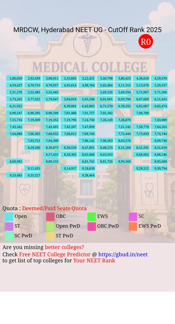 malla reddy dental college for women hyderabad telangana ug neet all india counseling deemed paid seats quota cutoff rank 2025 infograph