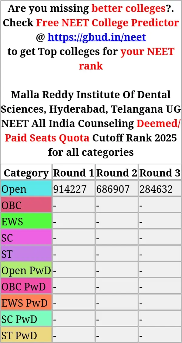 malla reddy institute of dental sciences hyderabad telangana ug neet all india counseling deemed paid seats quota cutoff rank 2025 for all categories