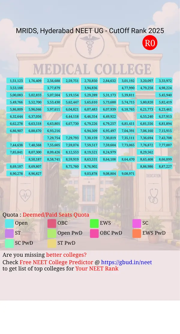 malla reddy institute of dental sciences hyderabad telangana ug neet all india counseling deemed paid seats quota cutoff rank 2025 infograph