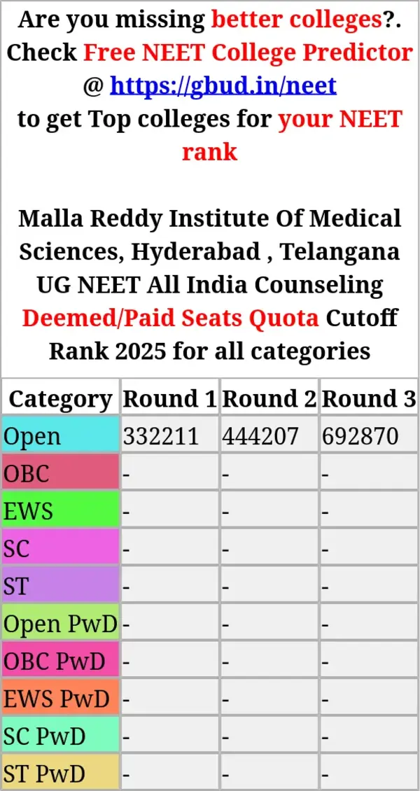malla reddy institute of medical sciences hyderabad telangana ug neet all india counseling deemed paid seats quota cutoff rank 2025 for all categories