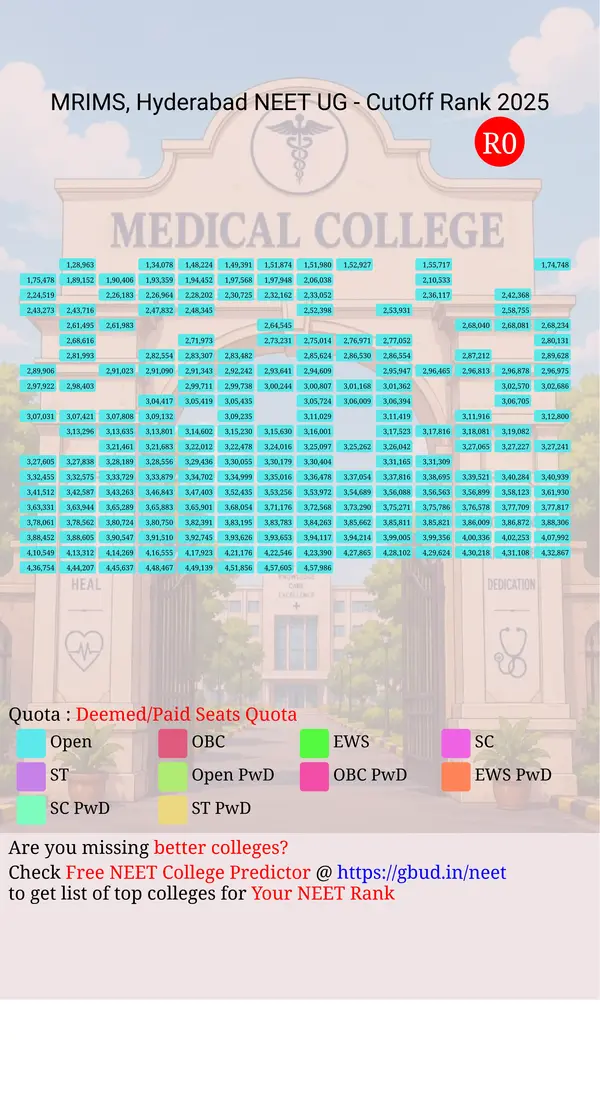 malla reddy institute of medical sciences hyderabad telangana ug neet all india counseling deemed paid seats quota cutoff rank 2025 infograph