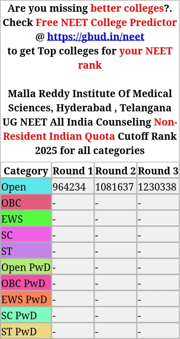 malla reddy institute of medical sciences hyderabad telangana ug neet all india counseling non resident indian quota cutoff rank 2025 for all categories