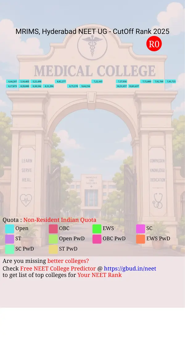 malla reddy institute of medical sciences hyderabad telangana ug neet all india counseling non resident indian quota cutoff rank 2025 infograph