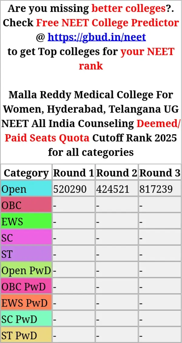 malla reddy medical college for women hyderabad telangana ug neet all india counseling deemed paid seats quota cutoff rank 2025 for all categories