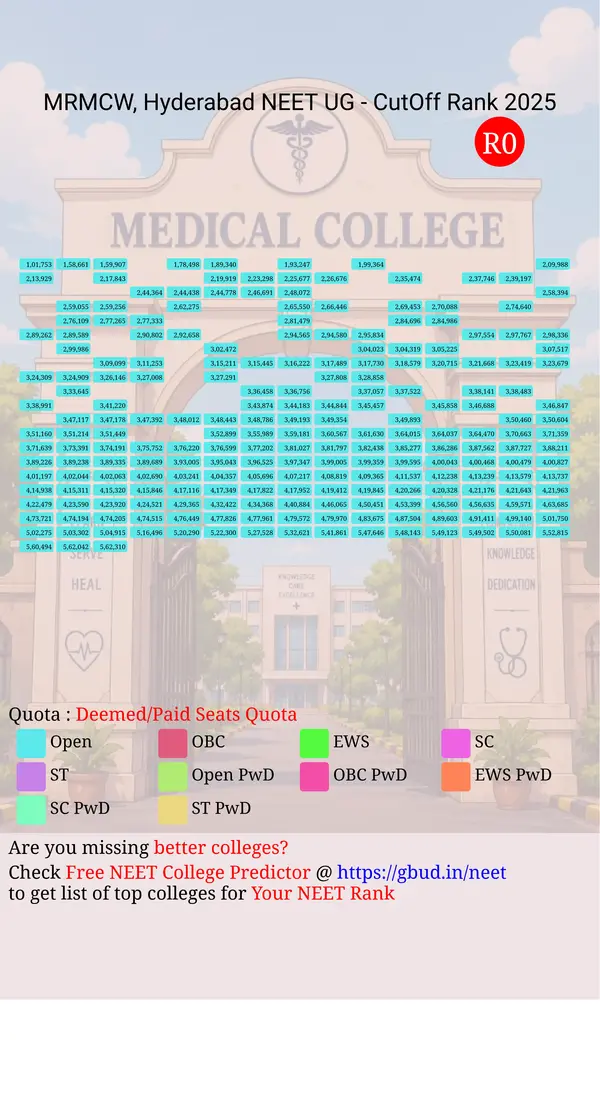 malla reddy medical college for women hyderabad telangana ug neet all india counseling deemed paid seats quota cutoff rank 2025 infograph
